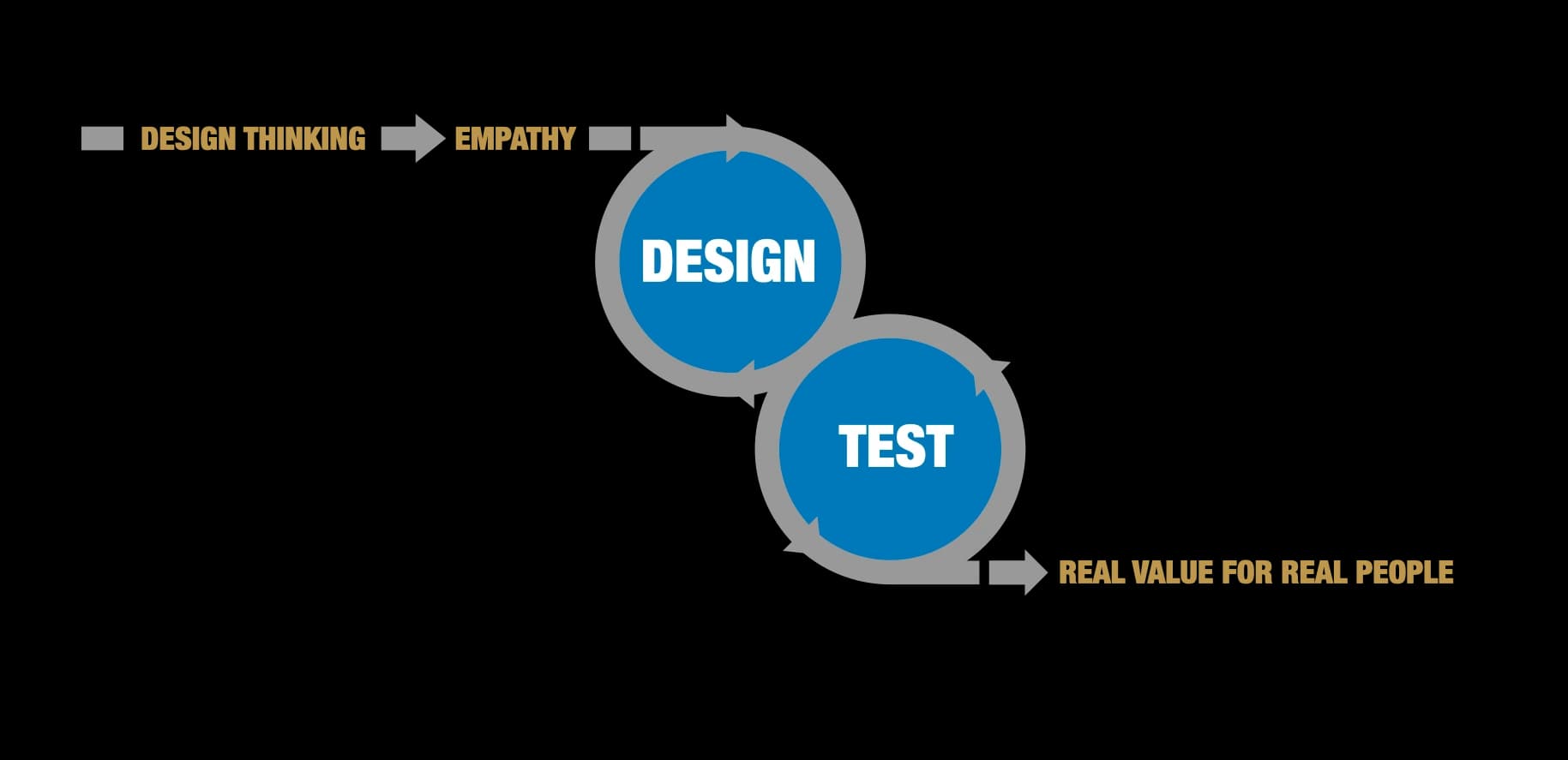 A Human-Centered Approach to Designing Strategy