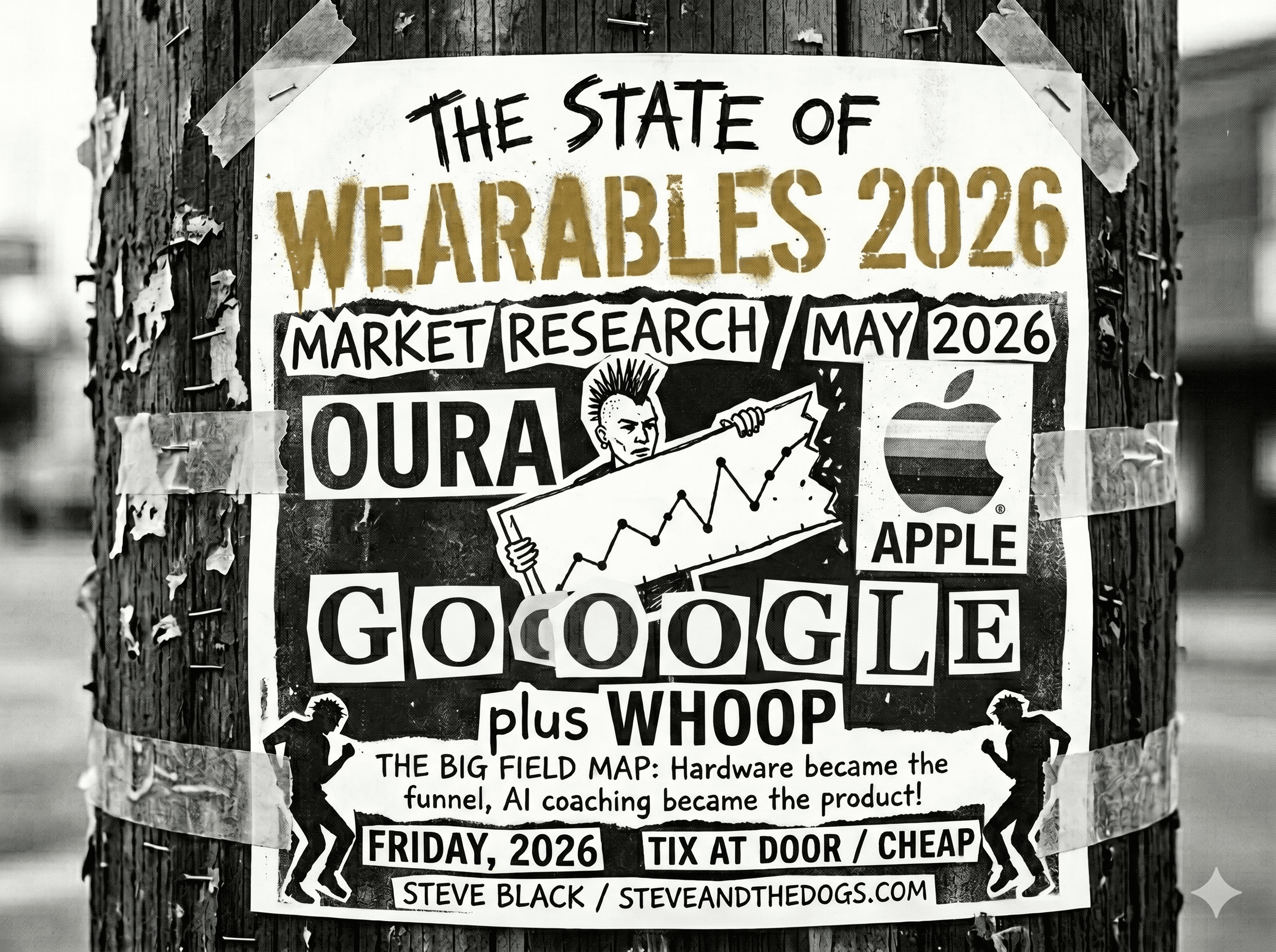 The State of Wearables, 2026