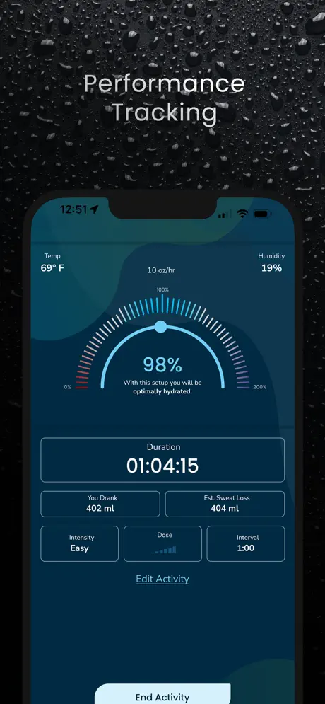 FluidLogic performance tracking