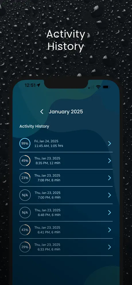 FluidLogic activity history